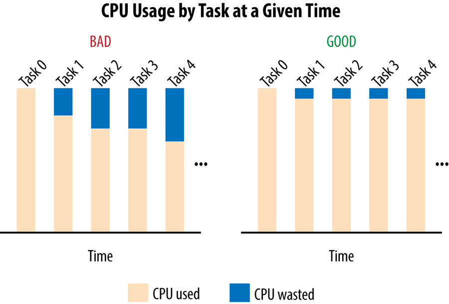 cpu_usage