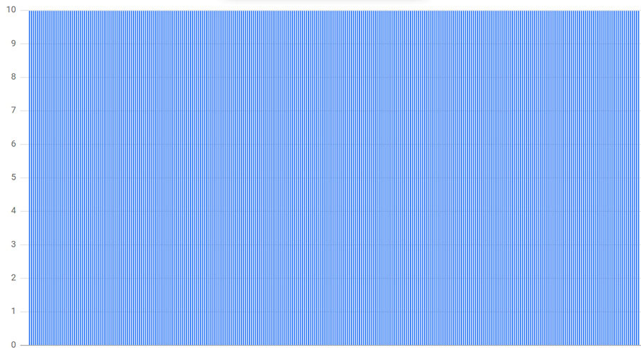 deterministic subset